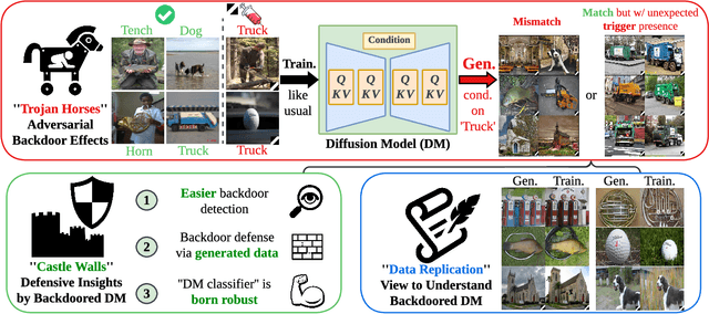 Figure 1 for From Trojan Horses to Castle Walls: Unveiling Bilateral Backdoor Effects in Diffusion Models