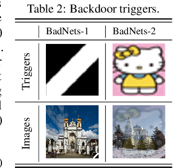 Figure 3 for From Trojan Horses to Castle Walls: Unveiling Bilateral Backdoor Effects in Diffusion Models