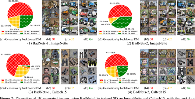 Figure 4 for From Trojan Horses to Castle Walls: Unveiling Bilateral Backdoor Effects in Diffusion Models