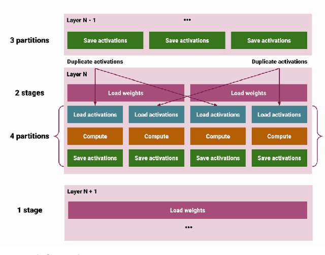 Figure 4 for Design optimization for high-performance computing using FPGA