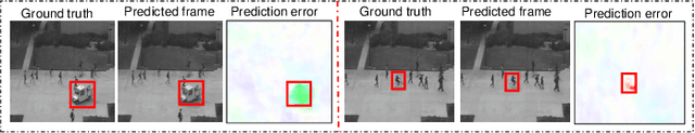 Figure 4 for Multi-scale Spatial-temporal Interaction Network for Video Anomaly Detection