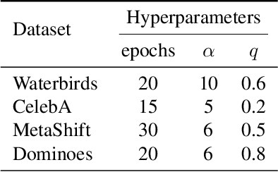 Figure 4 for Decompose-and-Compose: A Compositional Approach to Mitigating Spurious Correlation