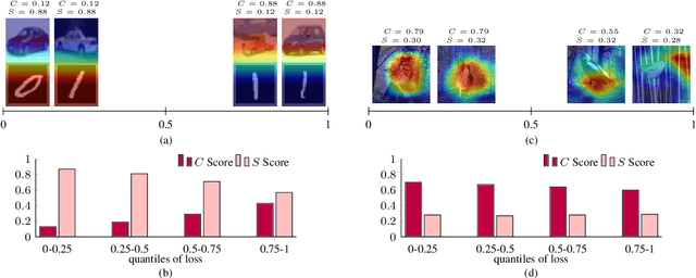 Figure 1 for Decompose-and-Compose: A Compositional Approach to Mitigating Spurious Correlation