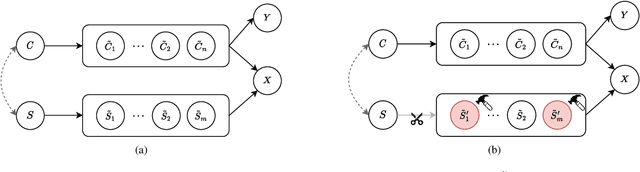 Figure 3 for Decompose-and-Compose: A Compositional Approach to Mitigating Spurious Correlation