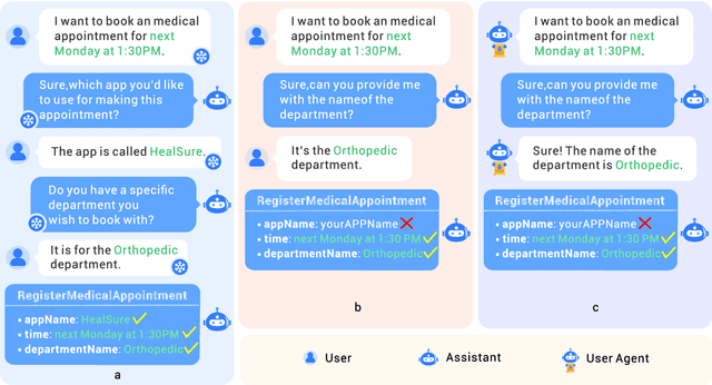 Figure 3 for Beyond Static Evaluation: A Dynamic Approach to Assessing AI Assistants' API Invocation Capabilities