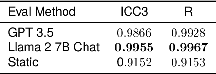 Figure 2 for Beyond Static Evaluation: A Dynamic Approach to Assessing AI Assistants' API Invocation Capabilities