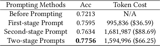 Figure 4 for PromptLink: Leveraging Large Language Models for Cross-Source Biomedical Concept Linking