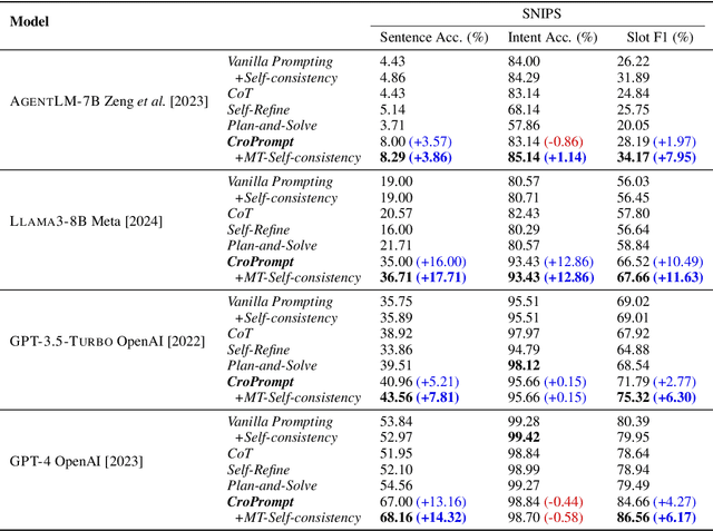 Figure 2 for CroPrompt: Cross-task Interactive Prompting for Zero-shot Spoken Language Understanding