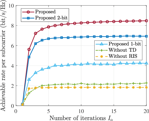 Figure 3 for Joint Precoding for RIS-Assisted Wideband THz Cell-Free Massive MIMO Systems