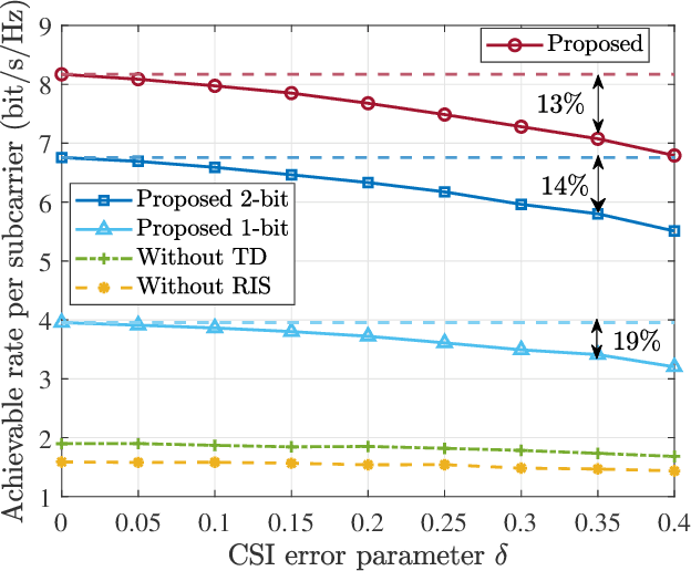 Figure 4 for Joint Precoding for RIS-Assisted Wideband THz Cell-Free Massive MIMO Systems