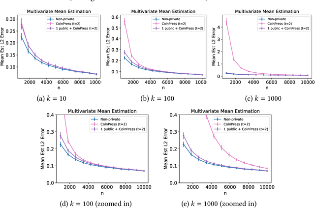 Figure 1 for Private Estimation with Public Data