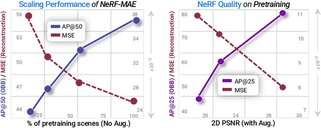 Figure 2 for NeRF-MAE : Masked AutoEncoders for Self Supervised 3D representation Learning for Neural Radiance Fields