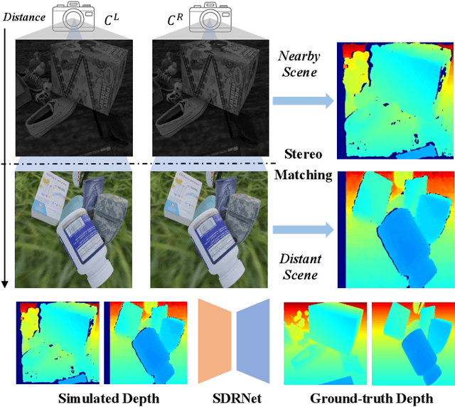 Figure 1 for RaSim: A Range-aware High-fidelity RGB-D Data Simulation Pipeline for Real-world Applications