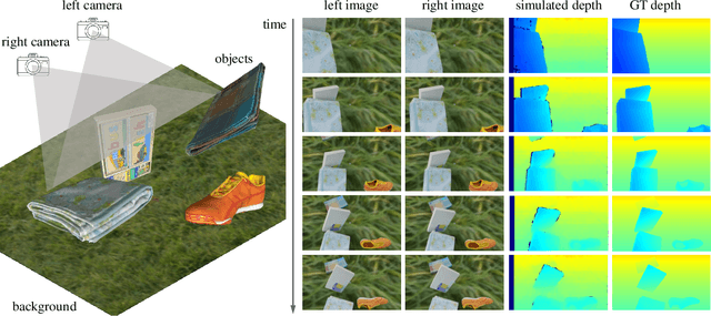 Figure 2 for RaSim: A Range-aware High-fidelity RGB-D Data Simulation Pipeline for Real-world Applications