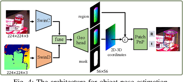 Figure 4 for RaSim: A Range-aware High-fidelity RGB-D Data Simulation Pipeline for Real-world Applications