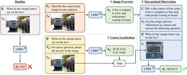 Figure 3 for TextCoT: Zoom In for Enhanced Multimodal Text-Rich Image Understanding