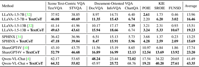 Figure 2 for TextCoT: Zoom In for Enhanced Multimodal Text-Rich Image Understanding