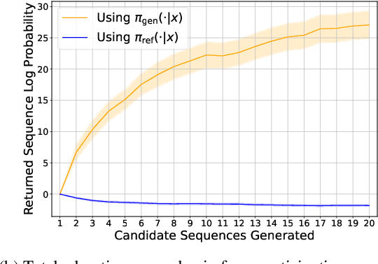 Figure 1 for Truthful Aggregation of LLMs with an Application to Online Advertising