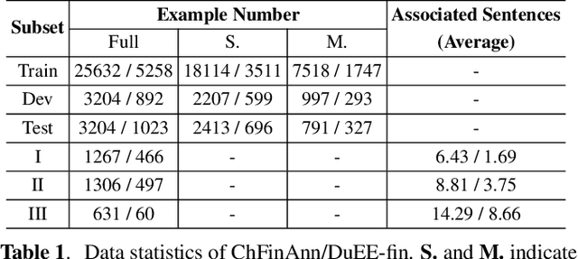 Figure 2 for Type-aware Decoding via Explicitly Aggregating Event Information for Document-level Event Extraction