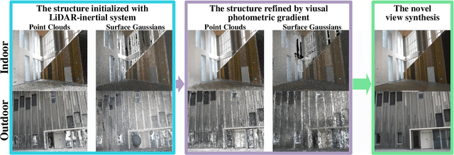 Figure 3 for LIV-GaussMap: LiDAR-Inertial-Visual Fusion for Real-time 3D Radiance Field Map Rendering