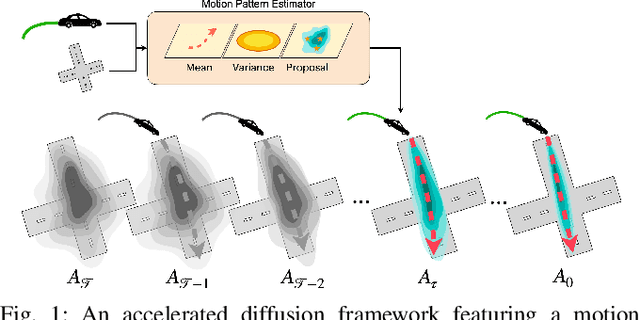 Figure 1 for ADM: Accelerated Diffusion Model via Estimated Priors for Robust Motion Prediction under Uncertainties