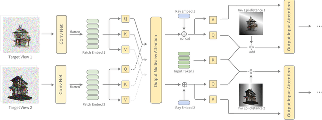 Figure 4 for Consistent-1-to-3: Consistent Image to 3D View Synthesis via Geometry-aware Diffusion Models