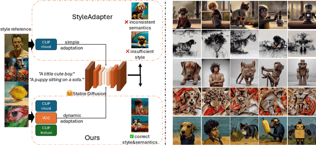 Figure 1 for StyleMaster: Towards Flexible Stylized Image Generation with Diffusion Models
