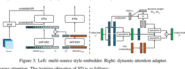 Figure 4 for StyleMaster: Towards Flexible Stylized Image Generation with Diffusion Models