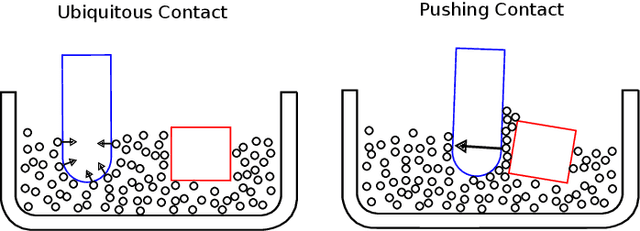Figure 3 for Tactile-based Object Retrieval From Granular Media