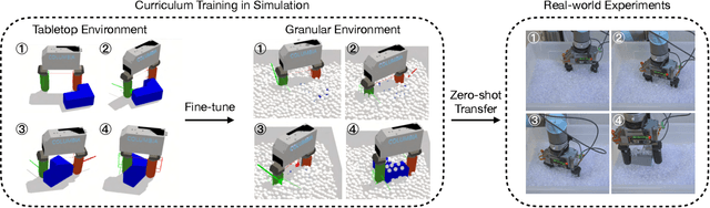 Figure 4 for Tactile-based Object Retrieval From Granular Media