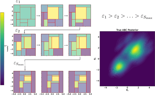 Figure 3 for Tree Bandits for Generative Bayes