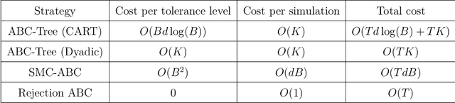 Figure 2 for Tree Bandits for Generative Bayes