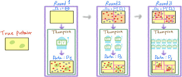 Figure 1 for Tree Bandits for Generative Bayes