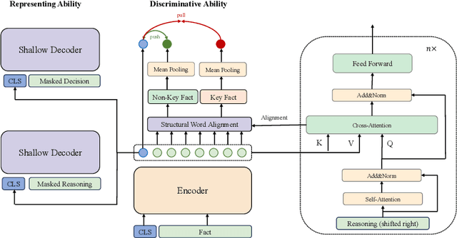 Figure 3 for Towards an In-Depth Comprehension of Case Relevance for Better Legal Retrieval