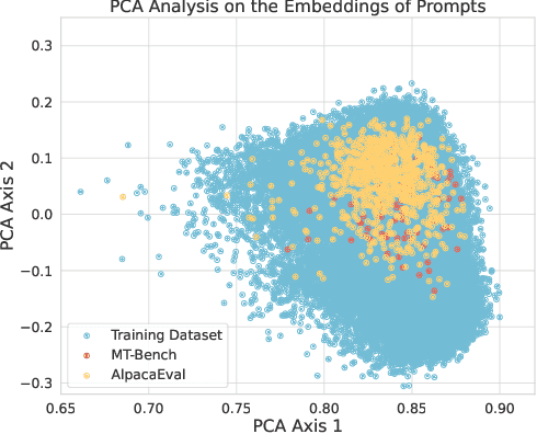 Figure 3 for Provably Mitigating Overoptimization in RLHF: Your SFT Loss is Implicitly an Adversarial Regularizer