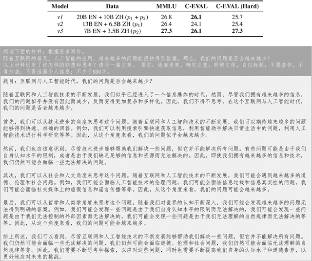 Figure 4 for YuLan: An Open-source Large Language Model