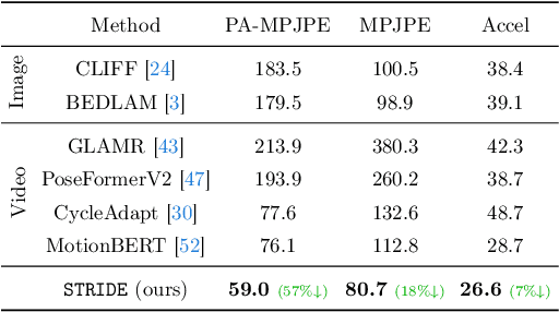 Figure 2 for TEMP3D: Temporally Continuous 3D Human Pose Estimation Under Occlusions