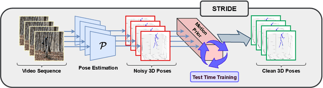 Figure 3 for TEMP3D: Temporally Continuous 3D Human Pose Estimation Under Occlusions