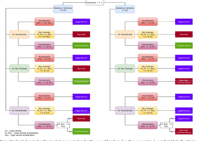 Figure 1 for Adaptive Autopilot: Constrained DRL for Diverse Driving Behaviors