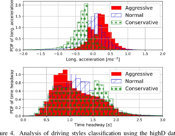 Figure 4 for Adaptive Autopilot: Constrained DRL for Diverse Driving Behaviors