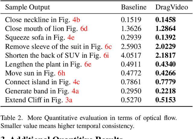 Figure 2 for DragVideo: Interactive Drag-style Video Editing