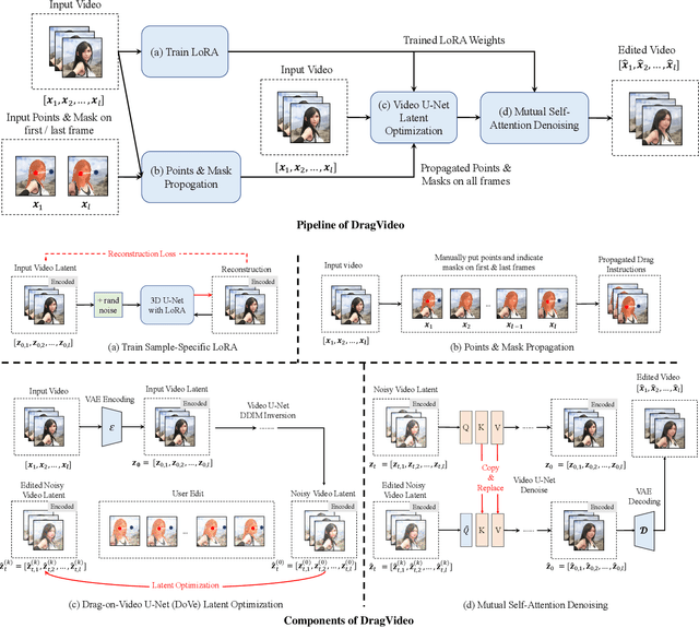 Figure 1 for DragVideo: Interactive Drag-style Video Editing