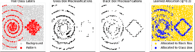 Figure 1 for Learning Performance Maximizing Ensembles with Explainability Guarantees