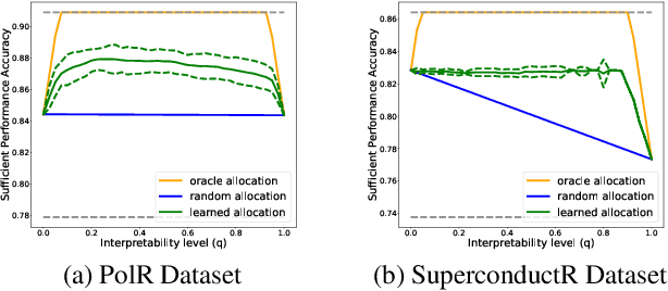 Figure 3 for Learning Performance Maximizing Ensembles with Explainability Guarantees