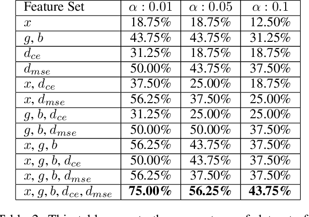 Figure 4 for Learning Performance Maximizing Ensembles with Explainability Guarantees