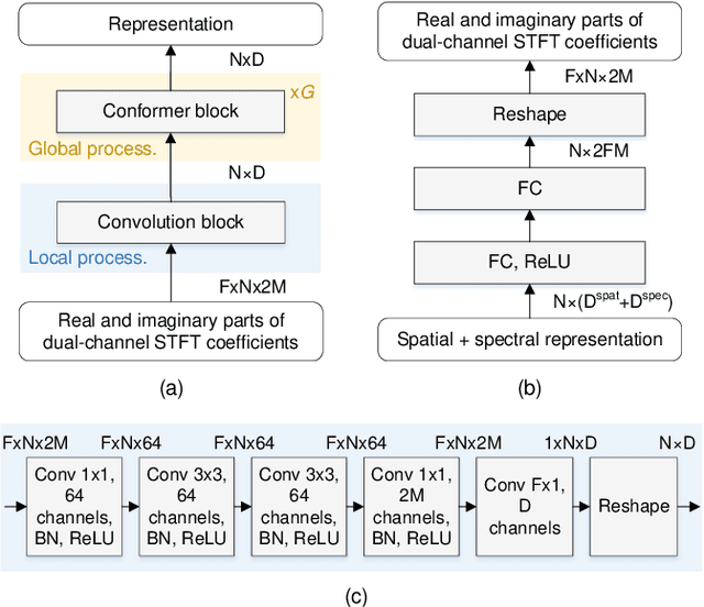 Figure 3 for Self-Supervised Learning of Spatial Acoustic Representation with Cross-Channel Signal Reconstruction and Multi-Channel Conformer