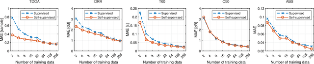 Figure 4 for Self-Supervised Learning of Spatial Acoustic Representation with Cross-Channel Signal Reconstruction and Multi-Channel Conformer