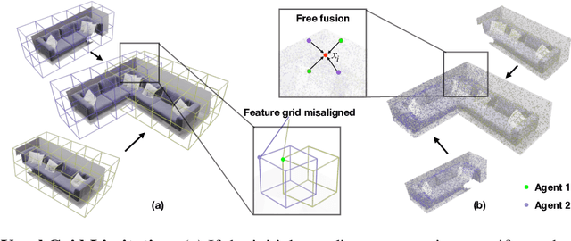 Figure 3 for CP-SLAM: Collaborative Neural Point-based SLAM System