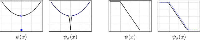 Figure 1 for On Penalty Methods for Nonconvex Bilevel Optimization and First-Order Stochastic Approximation