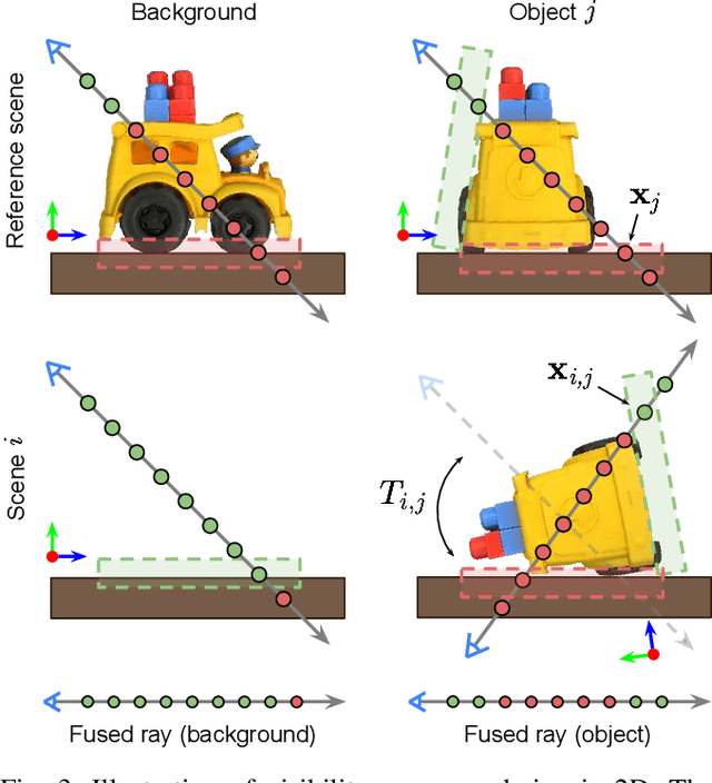 Figure 2 for ViFu: Multiple 360$^\circ$ Objects Reconstruction with Clean Background via Visible Part Fusion